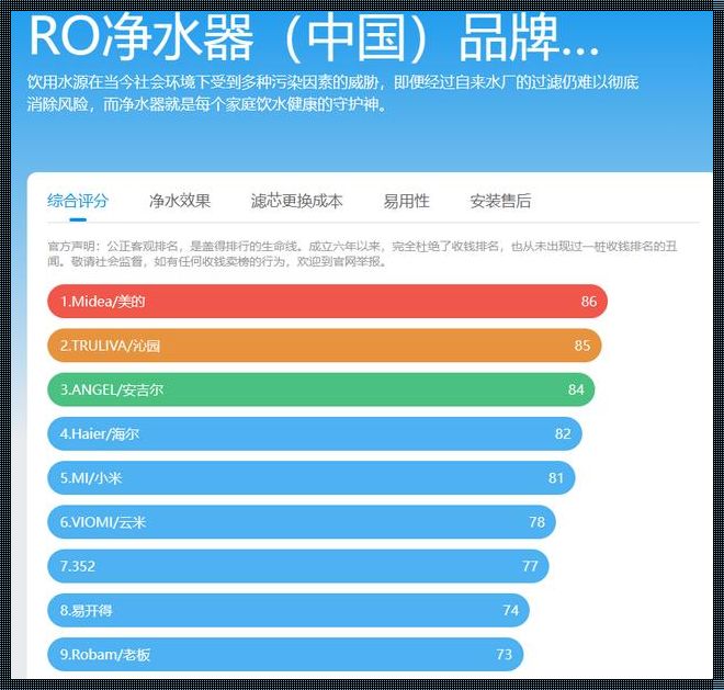 国产十大净水器最新排名：水质守护者的巅峰对决