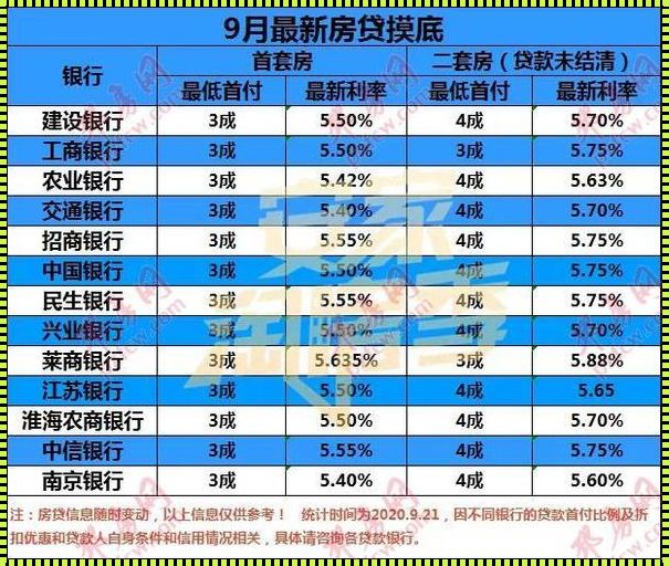 徐州2016年房贷利率：影响的深度解析