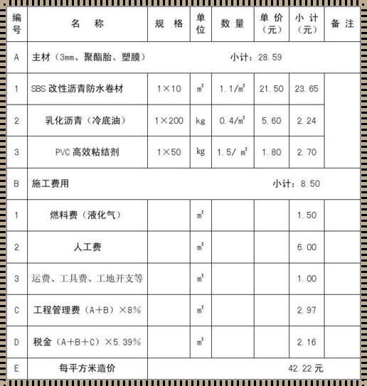 深入解析SBS防水包工包料报价表：揭示行业秘密，帮你省钱又省心