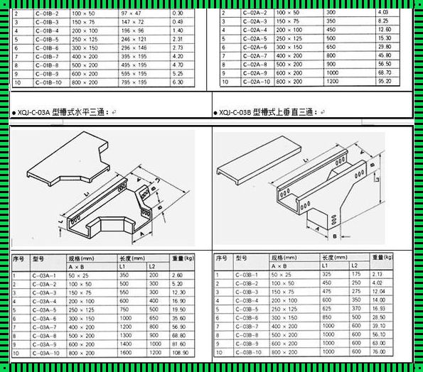 桥架尺寸及规格参数表：承载隐形的力量
