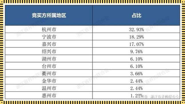 A股上市公司：机遇与挑战并存