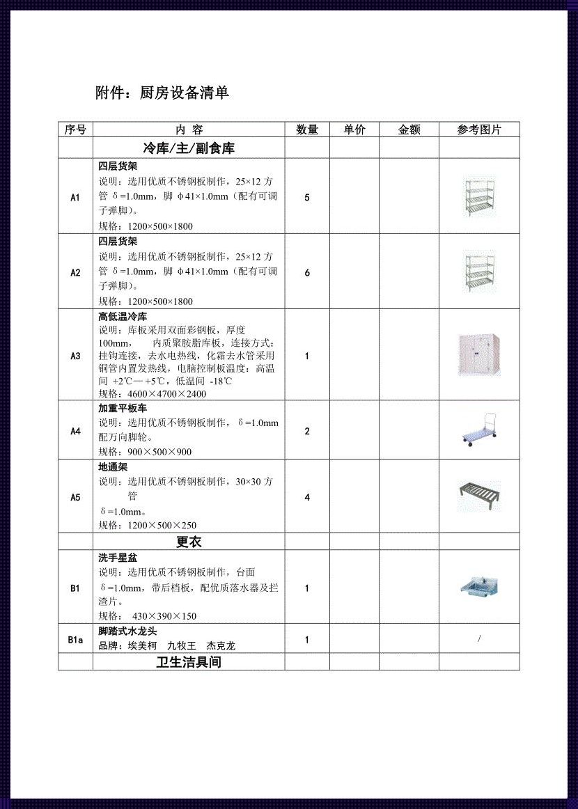 家庭厨房用具大全清单