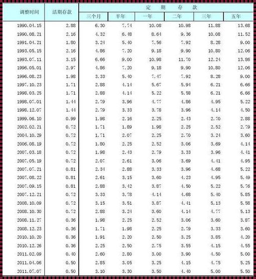 2011年至今贷款利率一览表：岁月变迁中的金融脉动