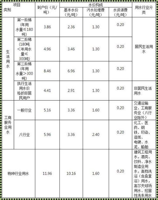 水费一吨多少钱：深入解析与理性思考