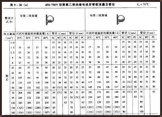 2×2.5平方铜线能带多少瓦——深入解析电线承载能力的奥秘