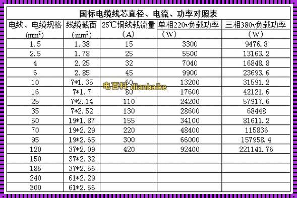 1.5平方电线可以带多大功率