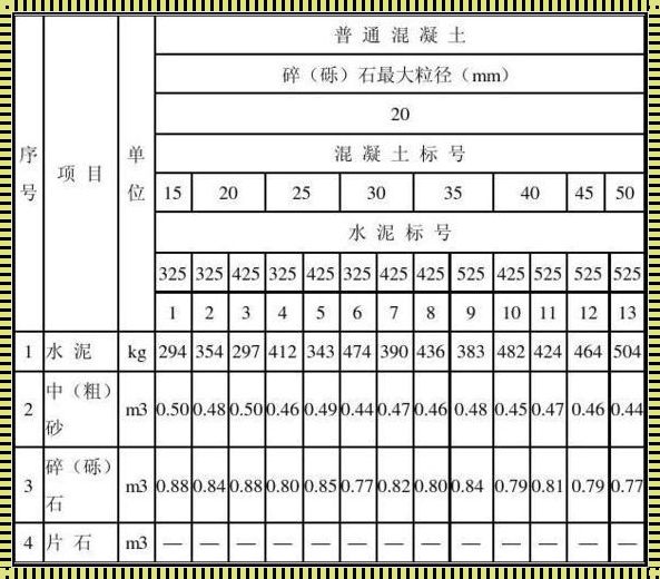 1立方混凝土配比表标准：深入解析与探讨