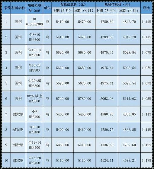 一个立方的混凝土要多少钱：建筑成本的揭秘