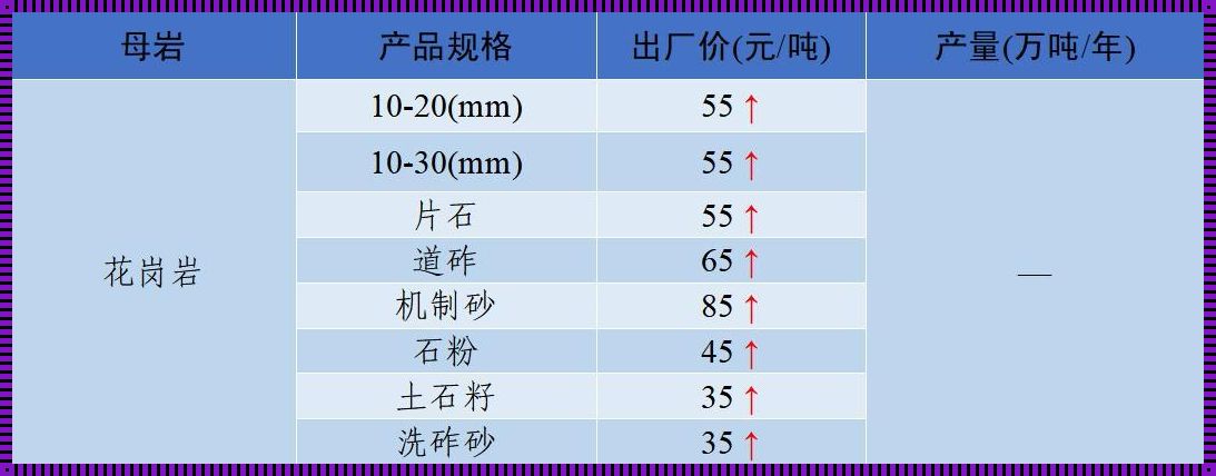 湘阴沙子价格走势：市场波动背后的真相