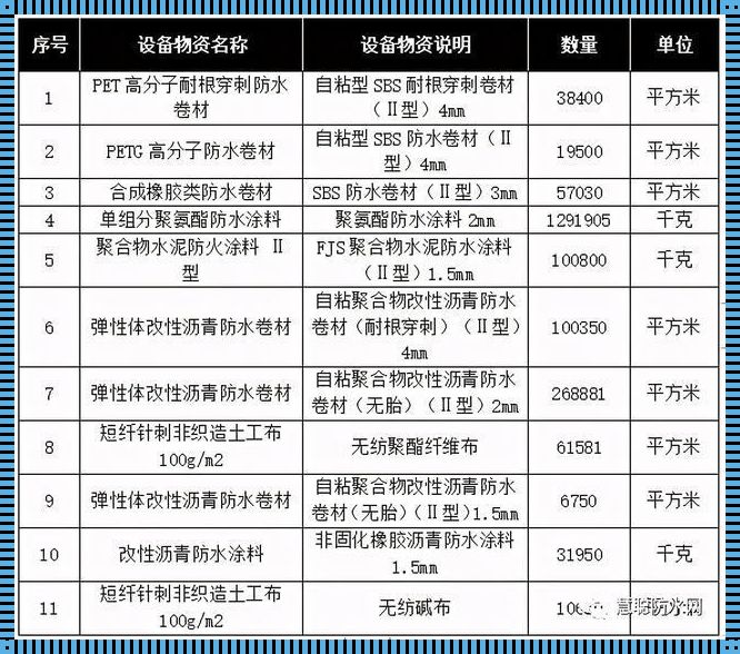 大禹防水价格表：防水之重要，不可忽视