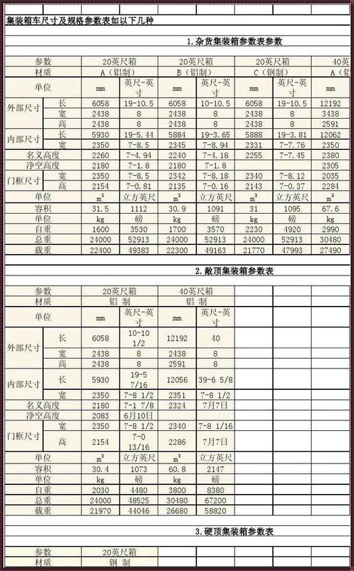 远洋集装箱尺寸：全球贸易的隐形纽带