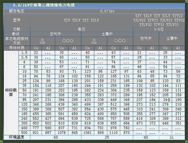 21千瓦用多大的电缆：电力传输的奥秘