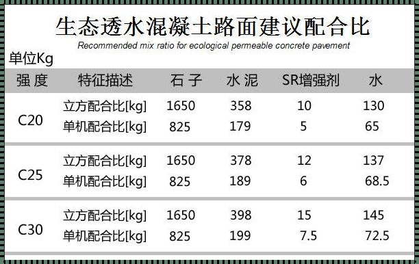 揭秘c25透水混凝土每方价格：背后真相让人惊讶