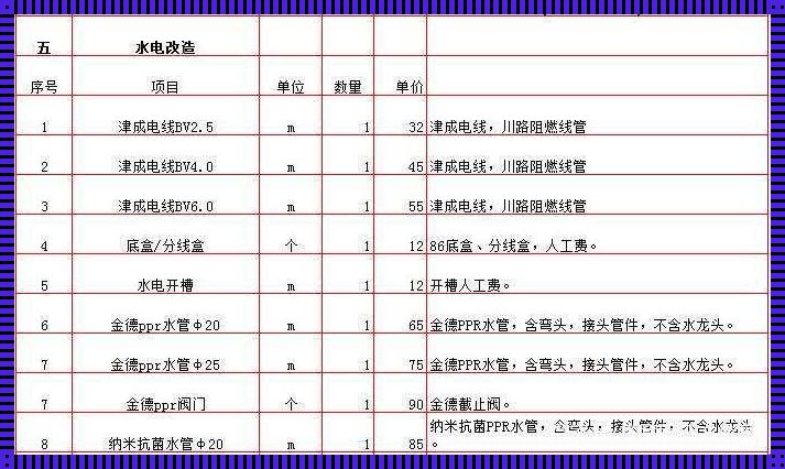 建筑工程水电承包价格：揭秘行业内的种种因素