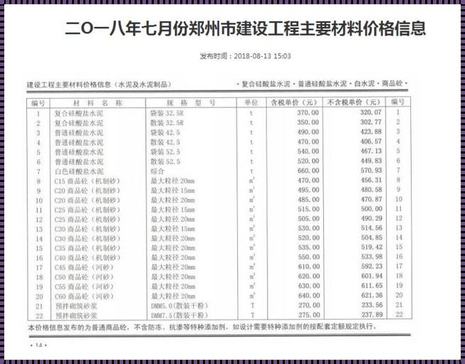 C30混凝土多少钱一方2023价格表：解读与探究