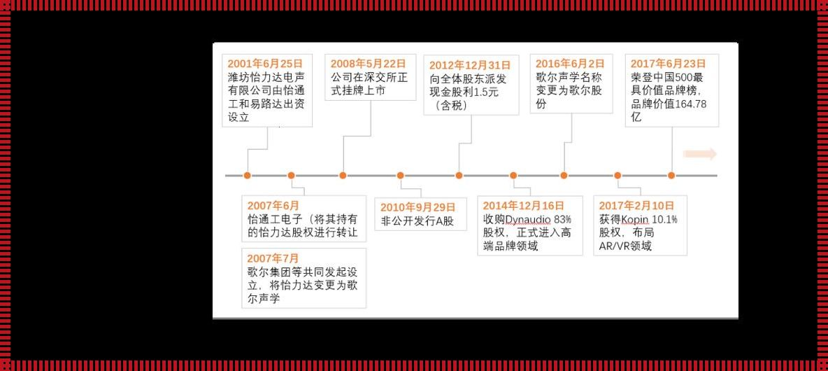 探究宏源SBS防水卷材3mm价格表的神秘面纱