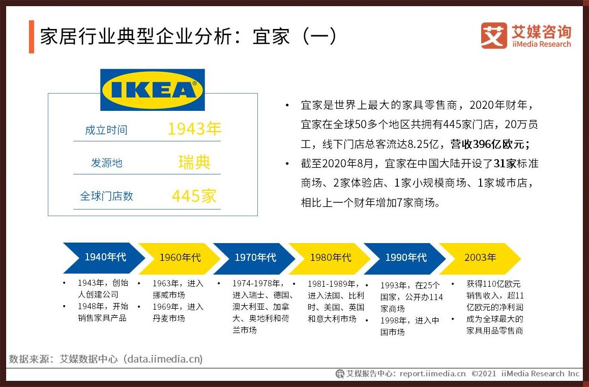 宜家中国门店分布：深入解析与探析