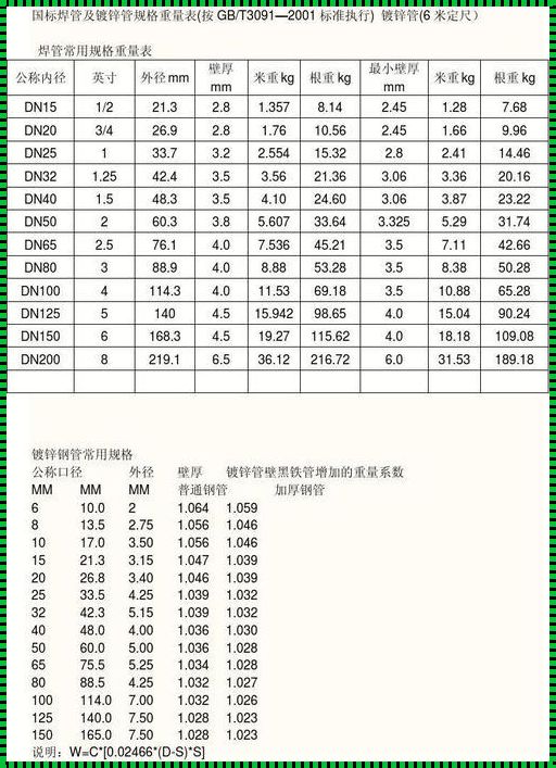 探究镀锌管外径尺寸规格表：尺寸背后的深度解析