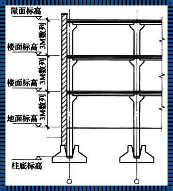 层高模数：建筑中的艺术与科学