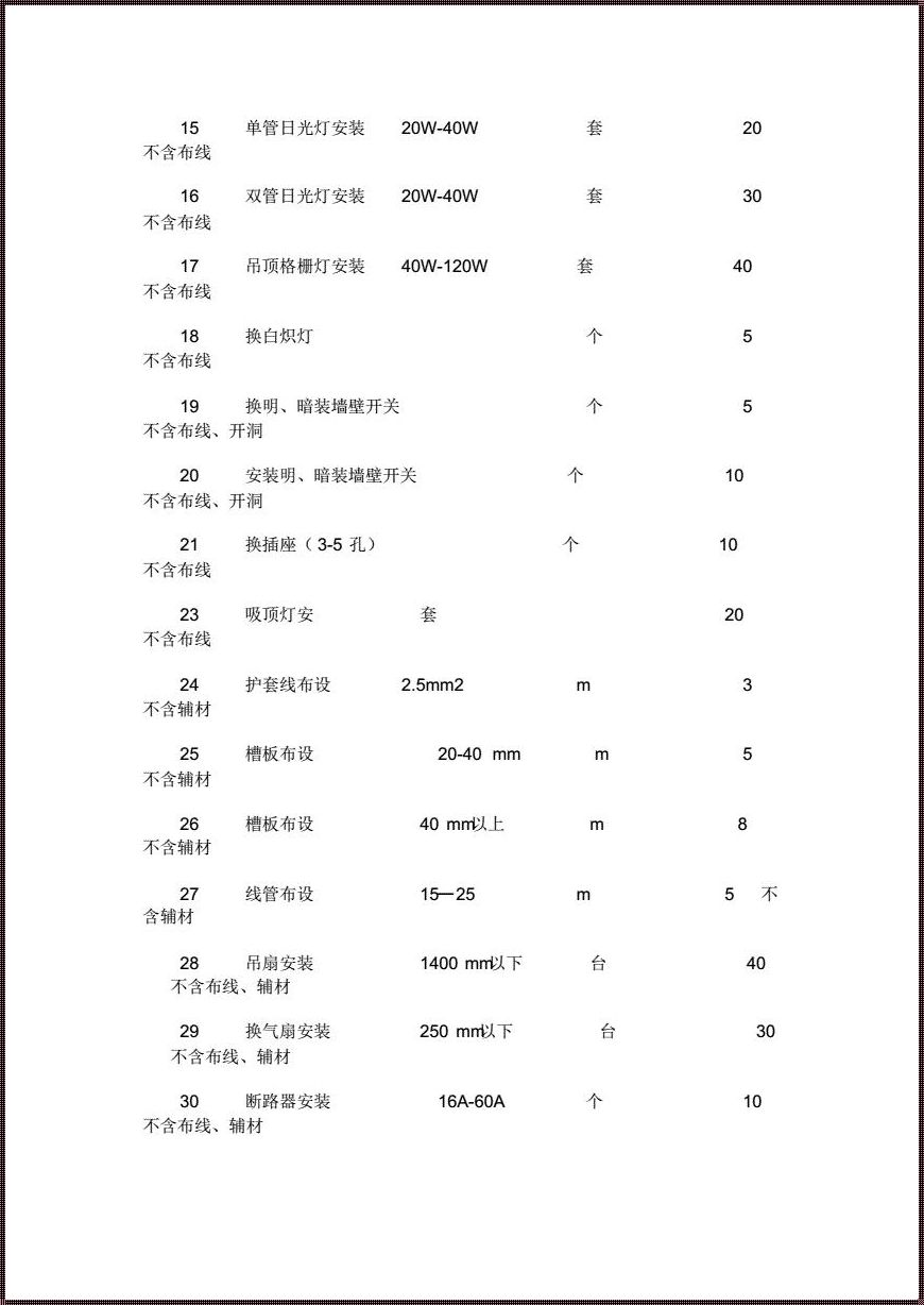 厂房水电安装报价表深度解析与评价