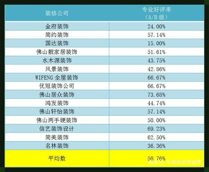 探究：中国装饰行业之十大顶尖力量