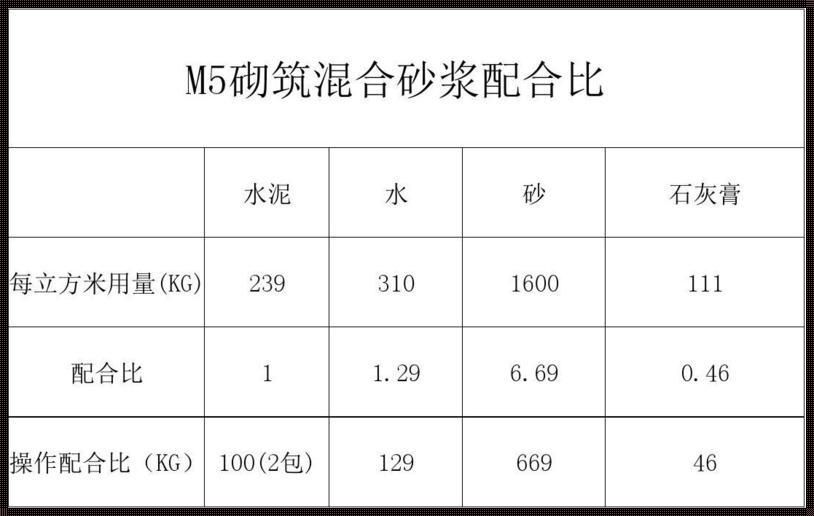 水泥砂浆配比表标准：深入解析与实践指南