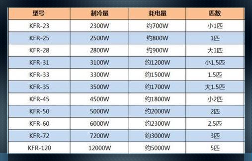 空调内外机价格比例：市场规律与消费者权益的反思