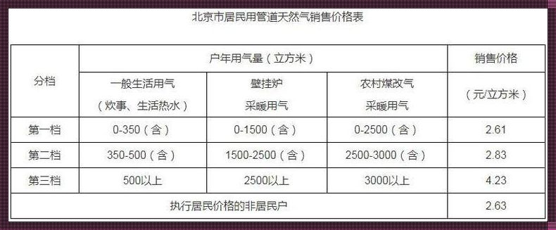 沈阳采暖费2023标准：温暖与经济的博弈