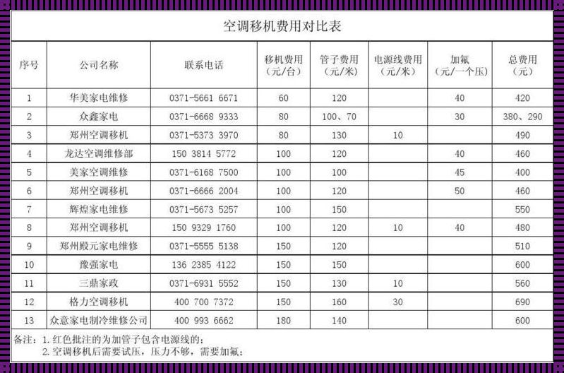 空调移机收费明细表：新动态解析