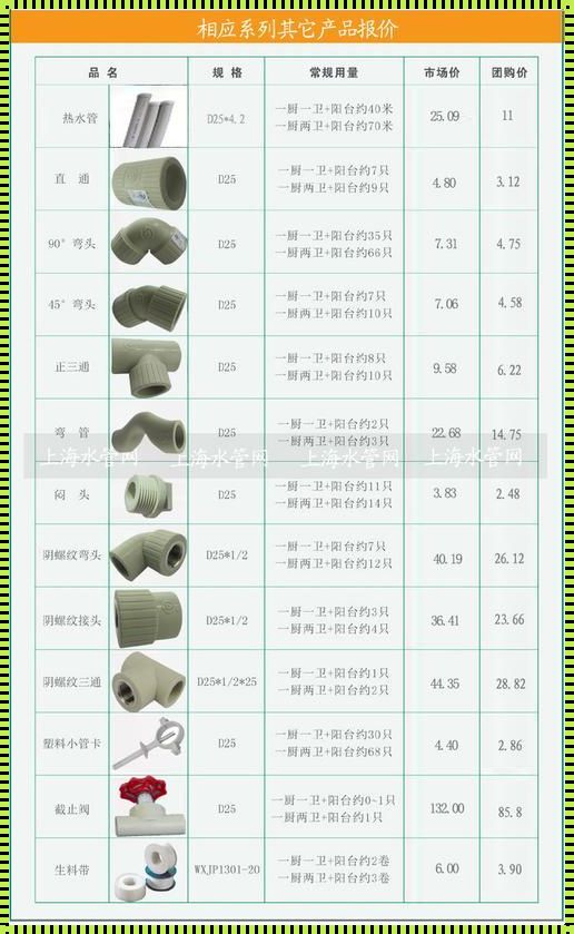 更换水管一般收费多少