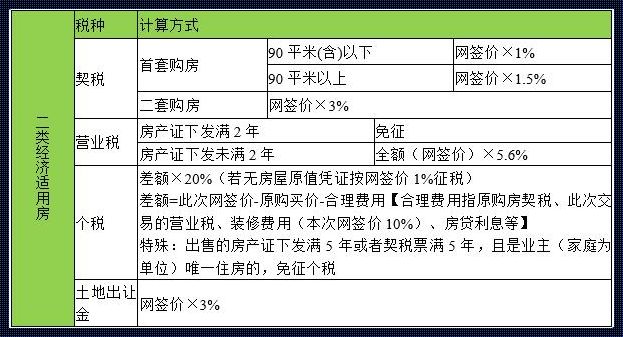 二手商铺过户税费计算器：商铺交易中的必备工具