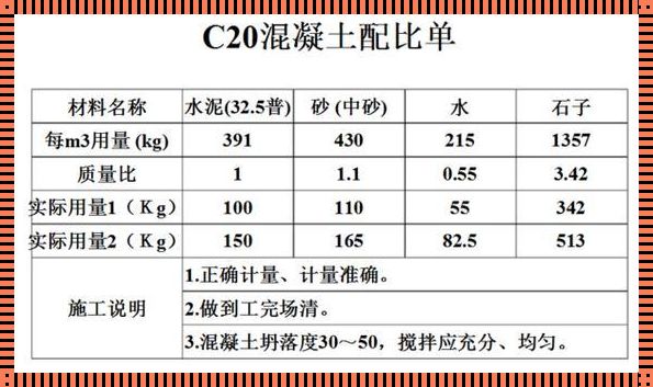 商用混凝土C20报价分析及市场趋势探究