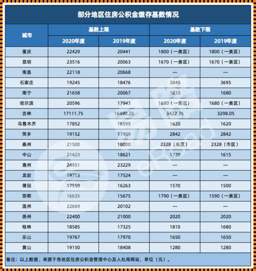 住房公积金基数：隐性福利的显性化之路