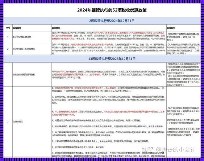 2024年契税减免政策：揭开神秘面纱