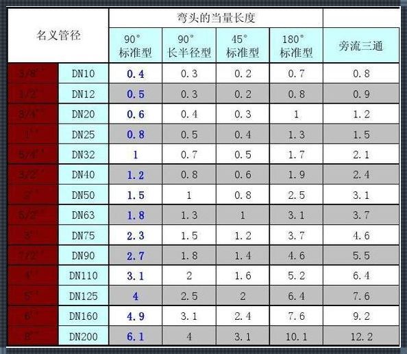 25水管内径是多少厘米