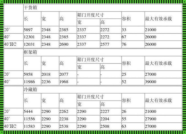 40尺高柜集装箱内尺寸长宽高：深入了解与知识分享