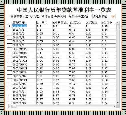 2017年央行贷款基准利率是多少