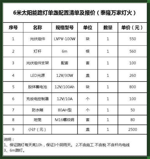 太阳能路灯预算造价表：揭秘之路