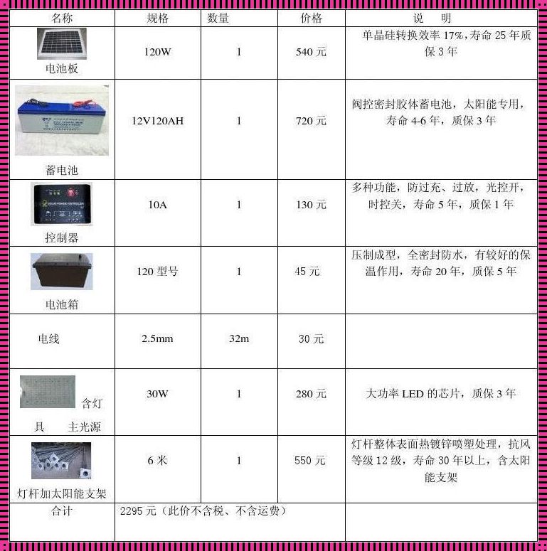 光伏路灯报价表格：照亮环保之路