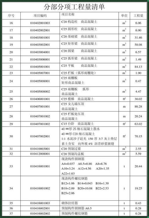 C20细石混凝土价格：成本与价值解析