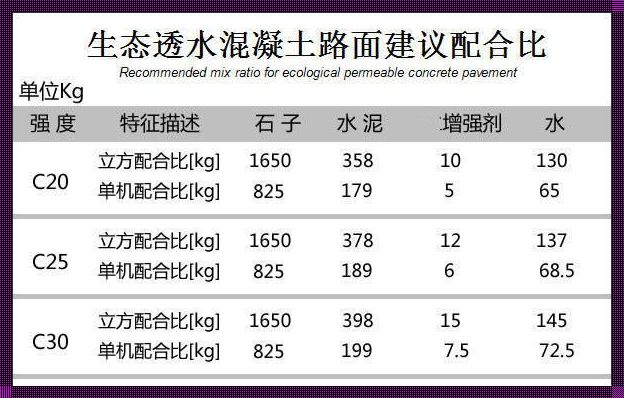 混凝土路面多少钱一平方米