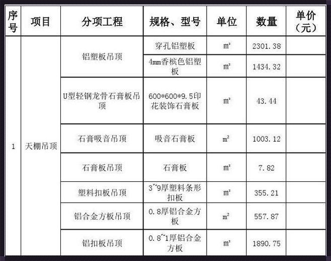 深入解析：吊顶人工费怎么算