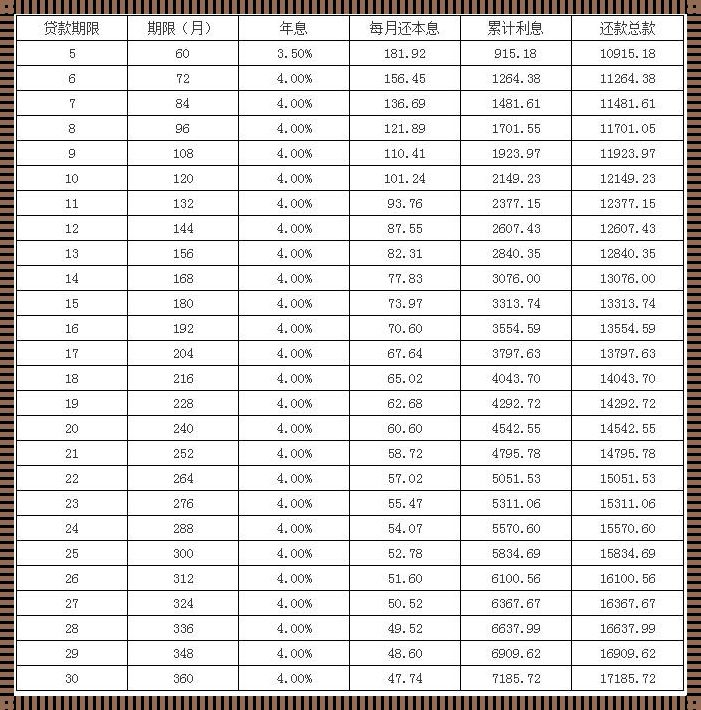 怎样算自己公积金能贷多少钱？