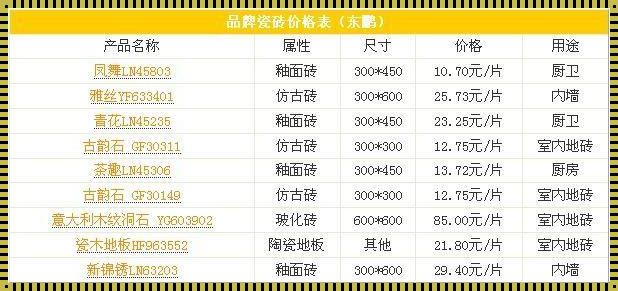 广东瓷砖品牌排行榜：探寻前十名的卓越品质