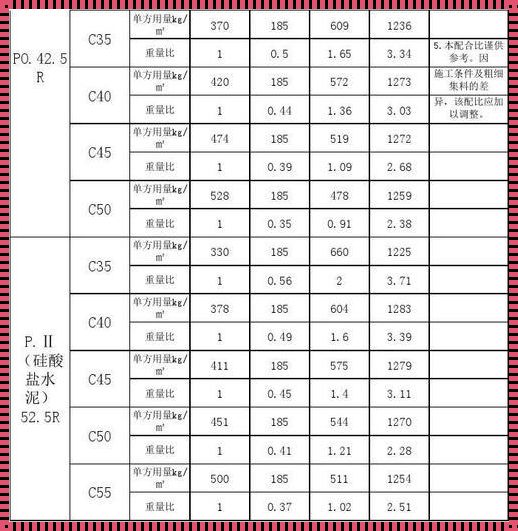 人工自拌C30混凝土配合比：探索与实践