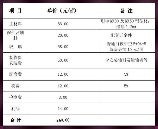 2023年断桥铝价格解析：市场趋势与消费者秘籍