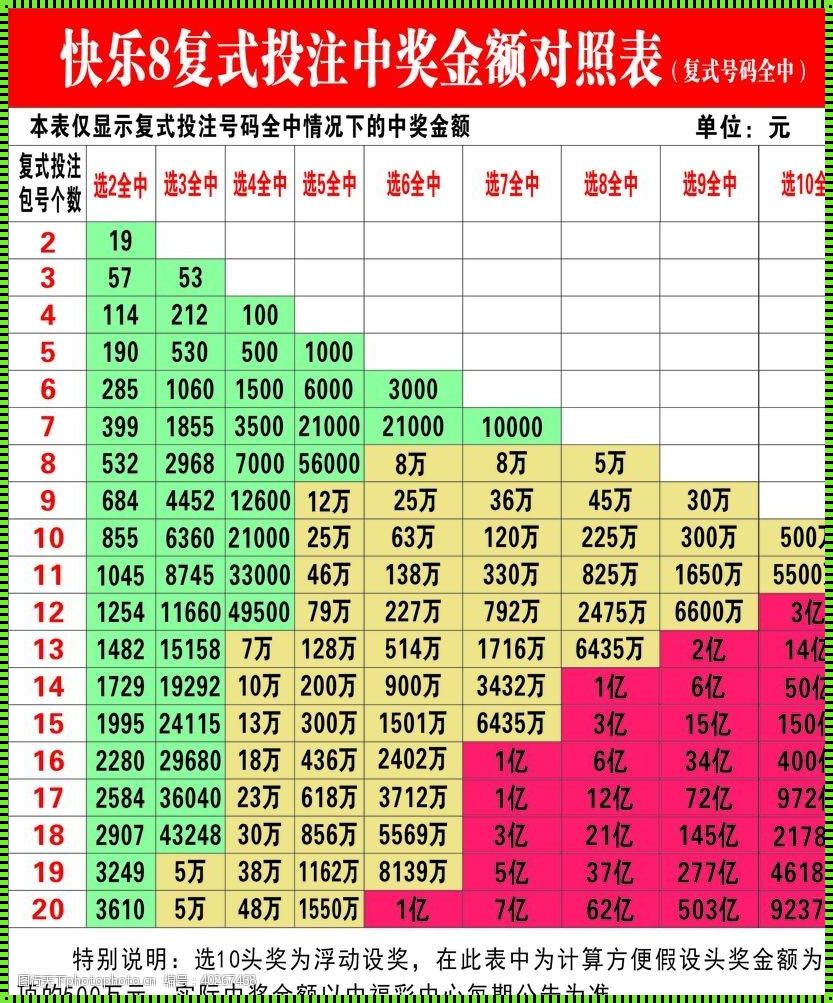 快乐八复式6选5中奖表：揭示中奖秘密