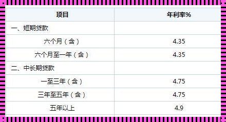 邮政贷款利息2016年是多少：深入解析及其影响