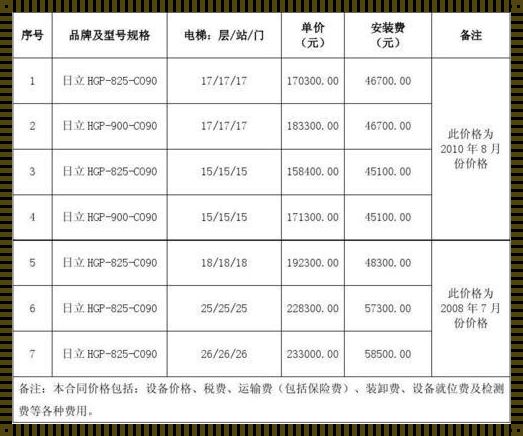 日立电梯官网价格表：细节背后的价值和选择