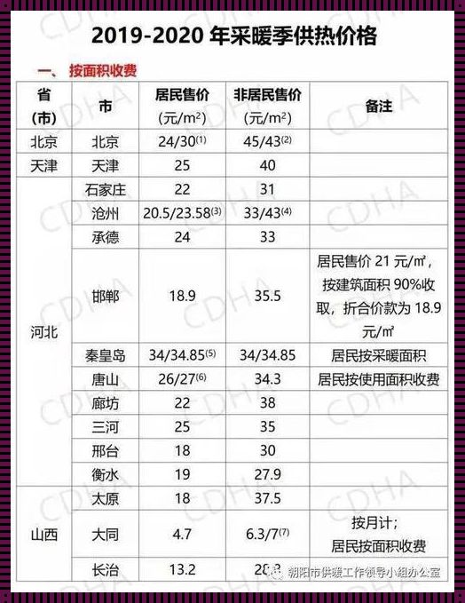 今年暖气费多少钱一平方：揭秘背后的故事